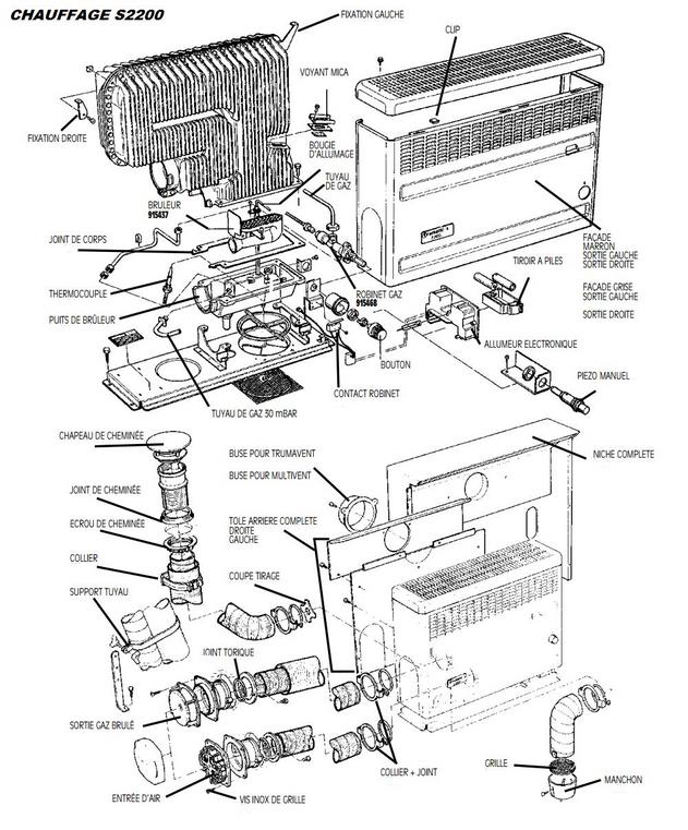 Chauffage S2200