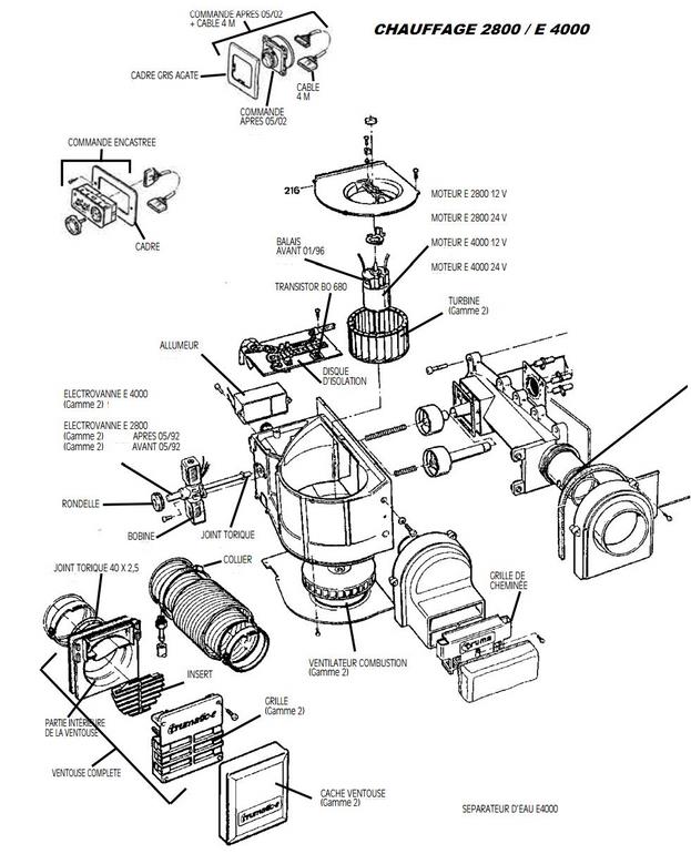 Truma E2800 E4000