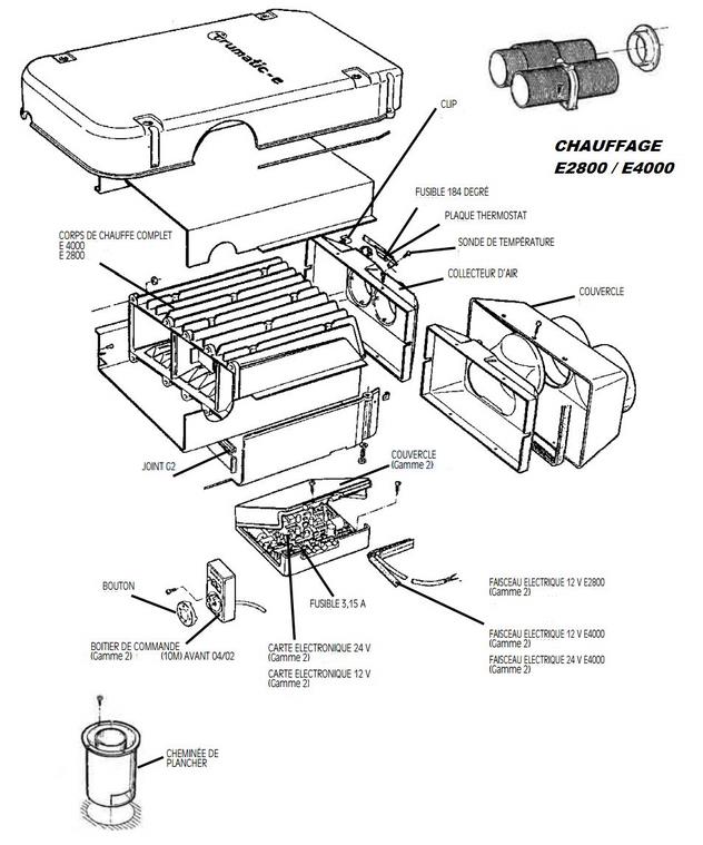 Truma E2800 E4000