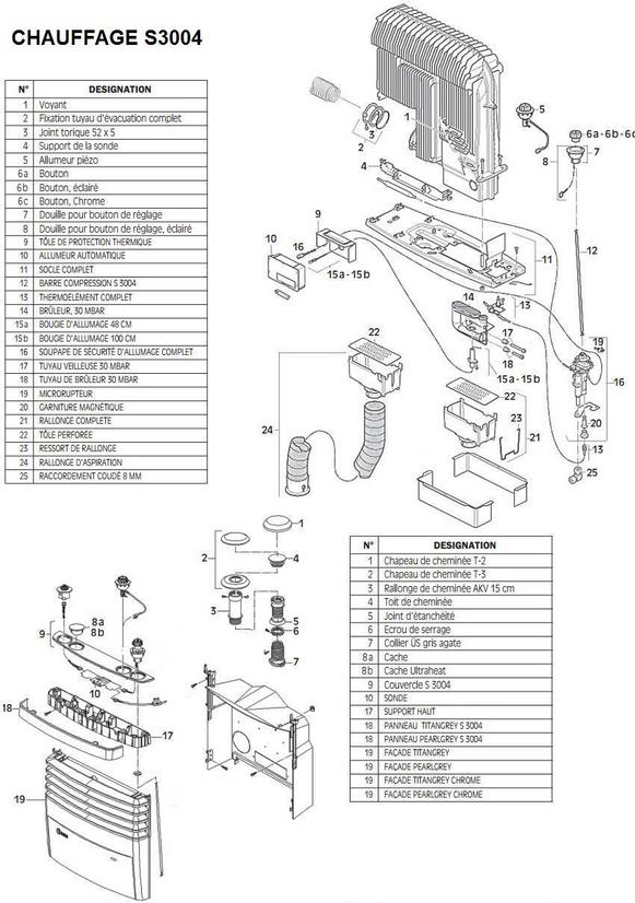 Truma S3004