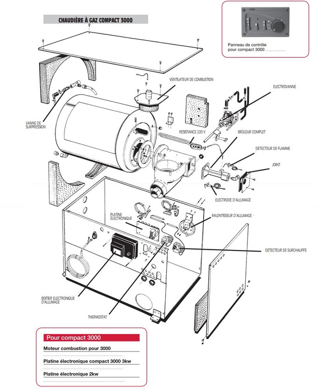 Pièces chaudière 3000