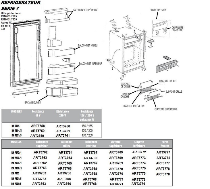 PIECES DETACHEES REFRIGERATEUR SERIE 7 DOMETIC