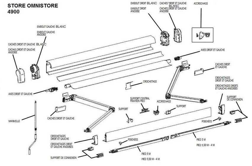 store omnistore