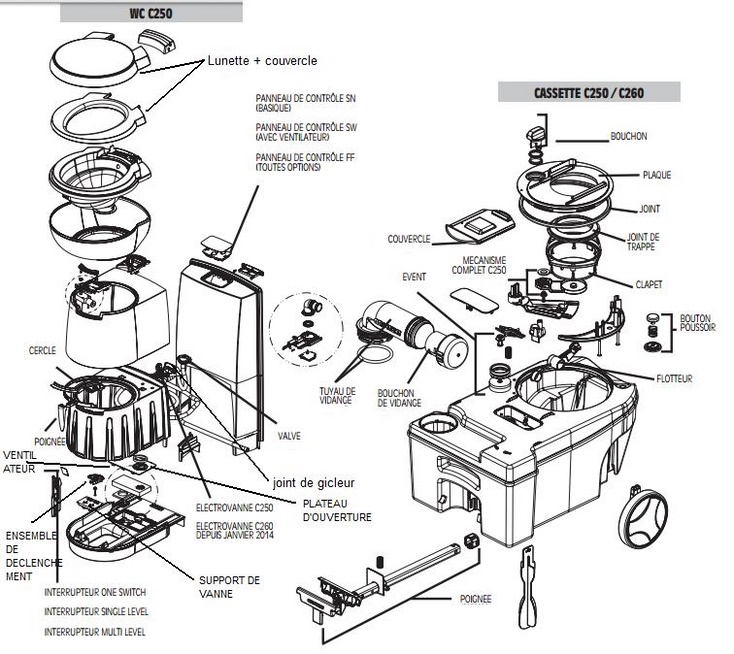 WC TETHFORD C250